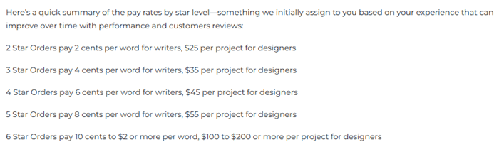 guide on writeraccess earnings