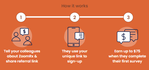 zoom rx referral program
