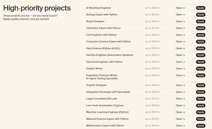 mindrift projects