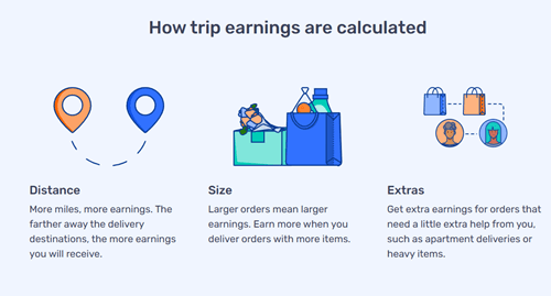 how to earn from spark driver