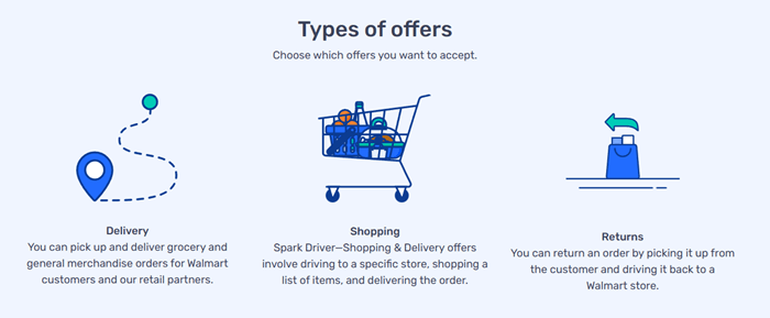 types of delivery offers